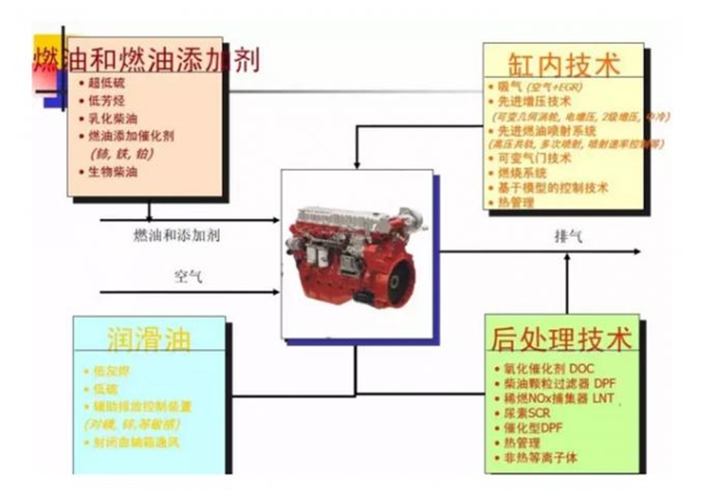 雾霾的主因是重卡？重卡企业表示对不起，我们不背锅