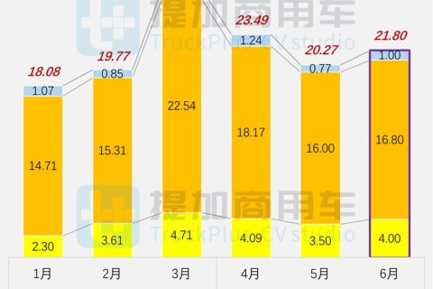 一汽解放申报JK6教练专用卡车，北奔长头越野卡车抢眼，2025年7月期公示N类中/轻/微卡新车盘点