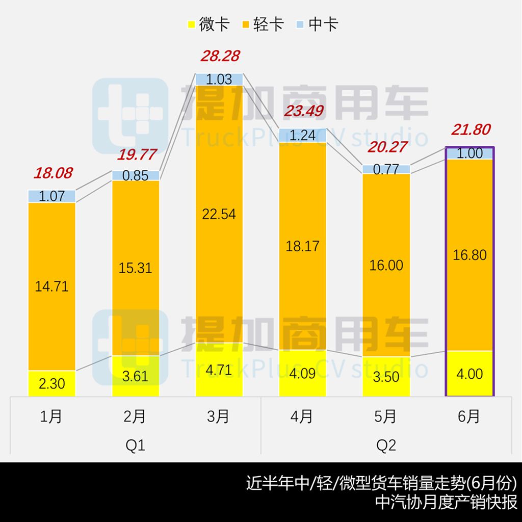 一汽解放申报JK6教练专用卡车，北奔长头越野卡车抢眼，2025年7月期公示N类中/轻/微卡新车盘点