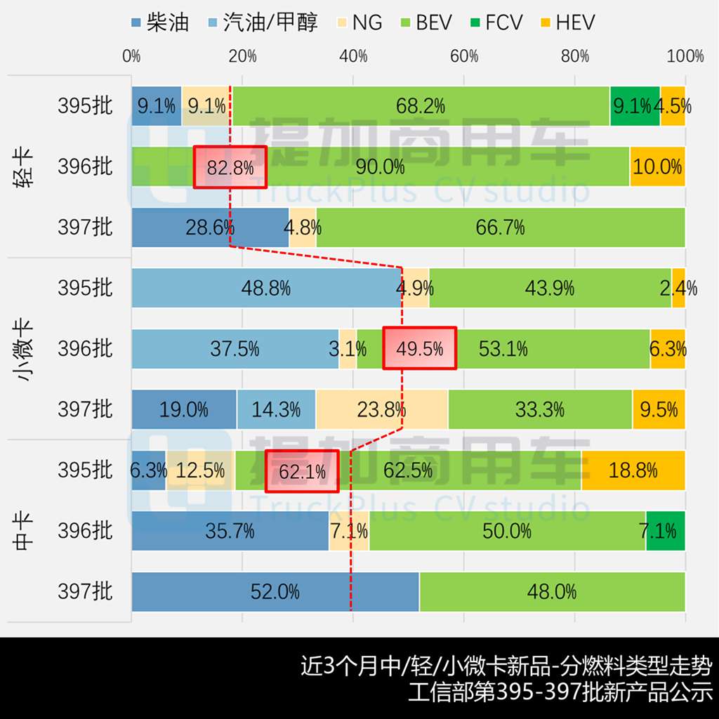 一汽解放申报JK6教练专用卡车，北奔长头越野卡车抢眼，2025年7月期公示N类中/轻/微卡新车盘点