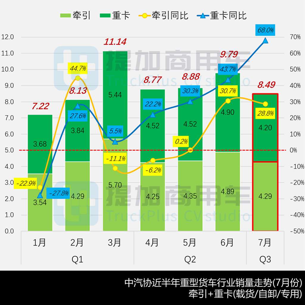 重汽推出轻卡牵引车？航天凌河80吨7轴油田车底盘抢眼，工信部第398批N类重型货车新品公示详析