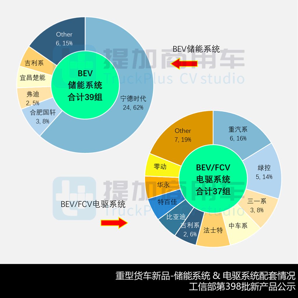 重汽推出轻卡牵引车？航天凌河80吨7轴油田车底盘抢眼，工信部第398批N类重型货车新品公示详析