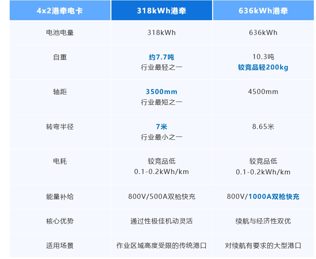 超越短驳，效能全开：三一江山双车型重构港口物流新边界