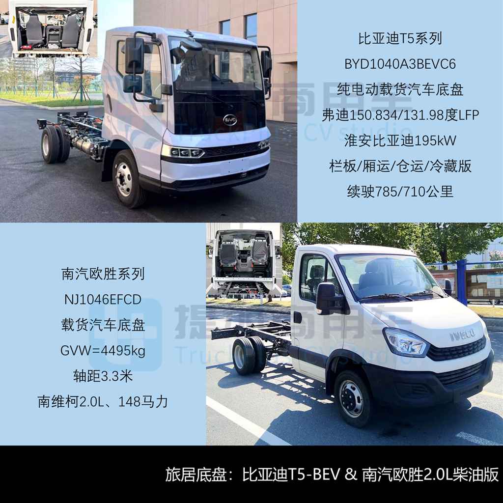 福田欧马可/奥铃/卡文低入口轻卡抢眼，比亚迪全新T4小卡来袭，2025年8月期N类中/轻/微卡公示新品盘点