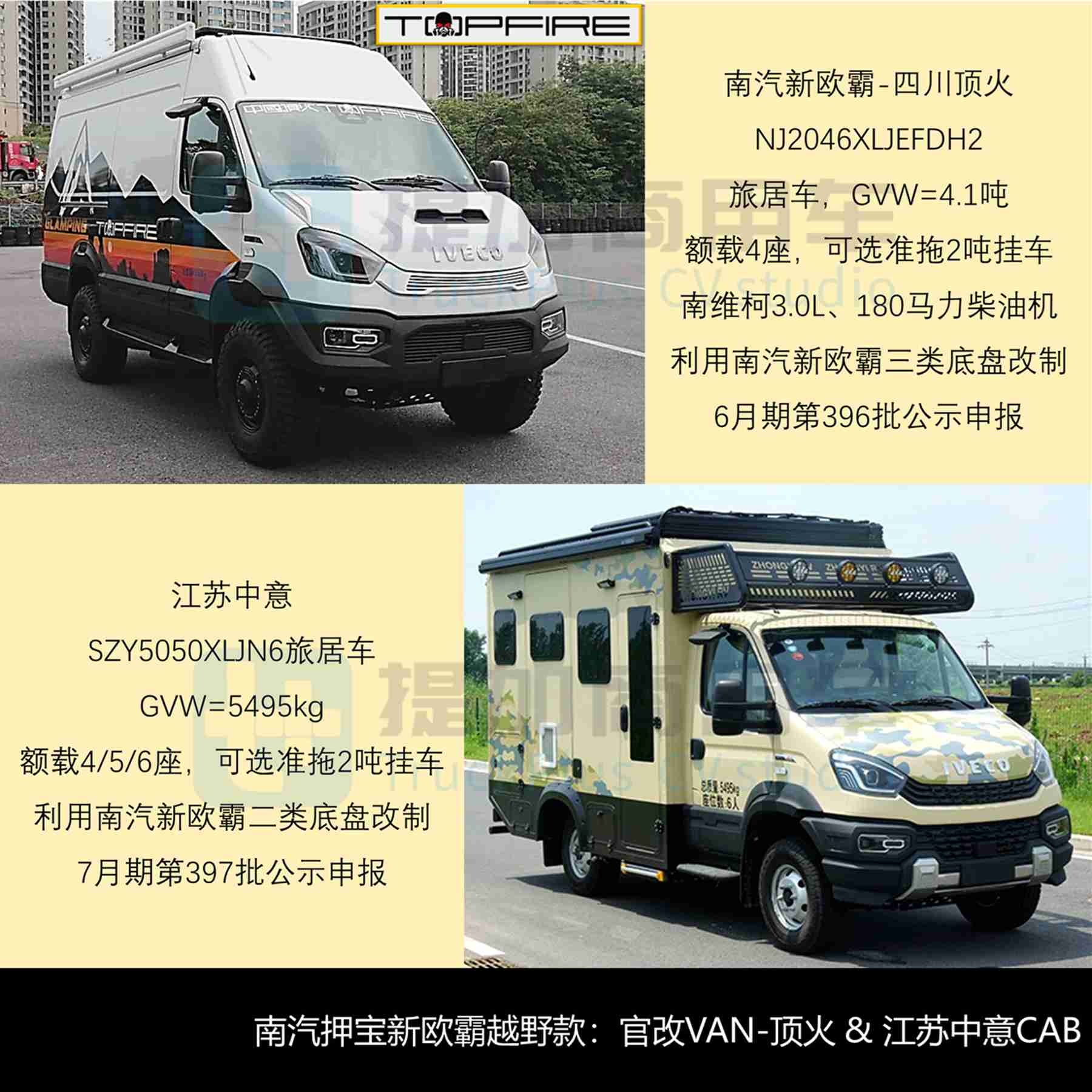 上半年房车市场迎转机，奔驰Arocs 6X4底盘12米房车抢眼，2025年前7月期商旅类新车公示盘点——旅居篇（上）