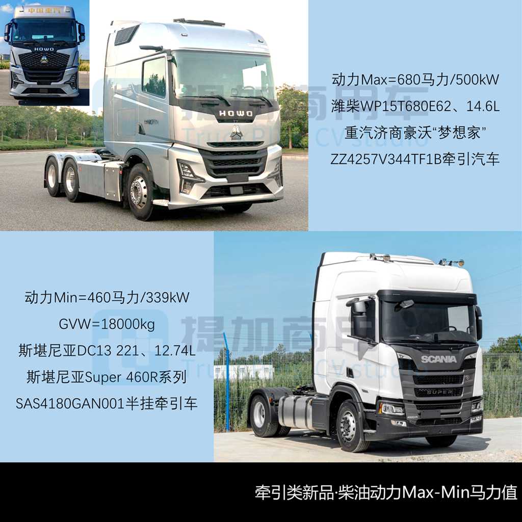 重汽豪沃推出全新“梦想家”车型，行业首款纳离子电池新能源卡车来袭，工信部第399批N类重型货车篇新品公示详析