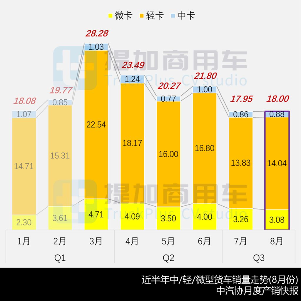 一汽解放“悦图”全新新能源小卡来袭，2025年9月期公示N类中/轻/微卡新品盘点
