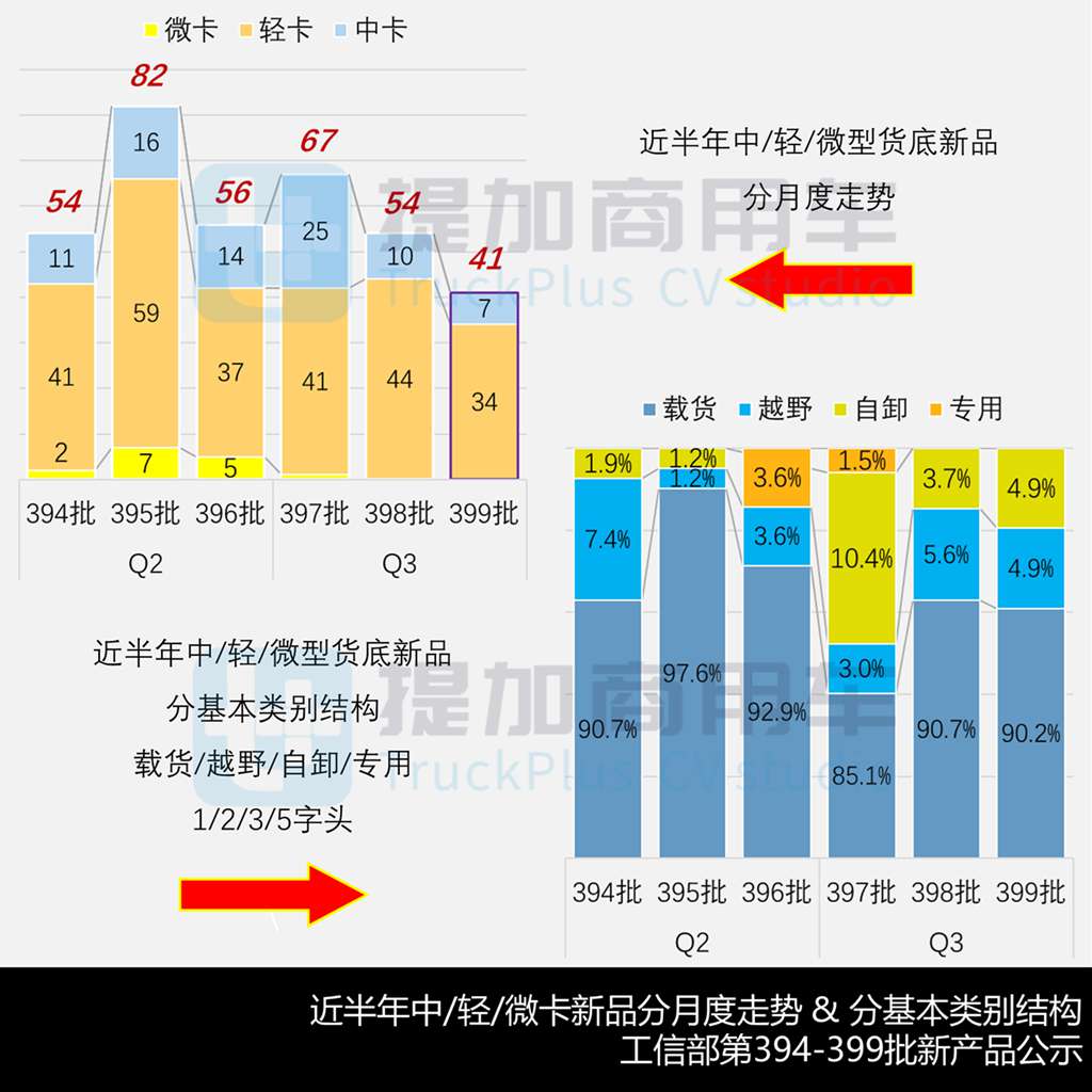 一汽解放“悦图”全新新能源小卡来袭，2025年9月期公示N类中/轻/微卡新品盘点