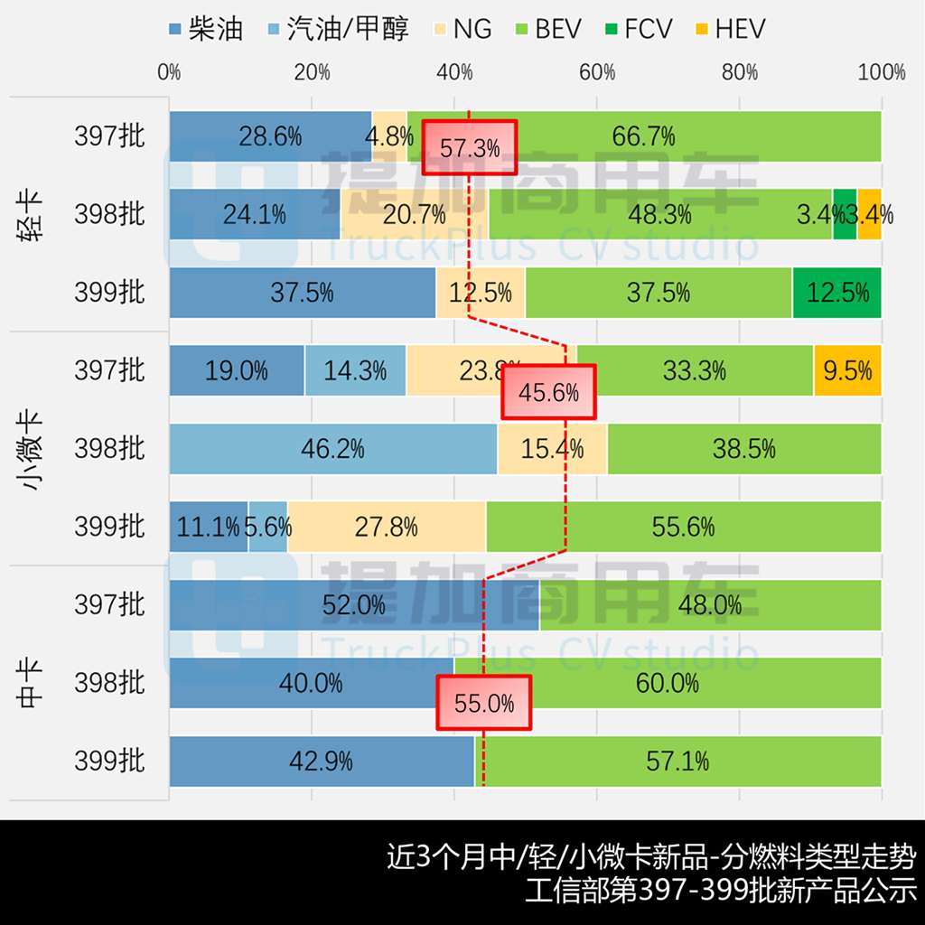 一汽解放“悦图”全新新能源小卡来袭，2025年9月期公示N类中/轻/微卡新品盘点