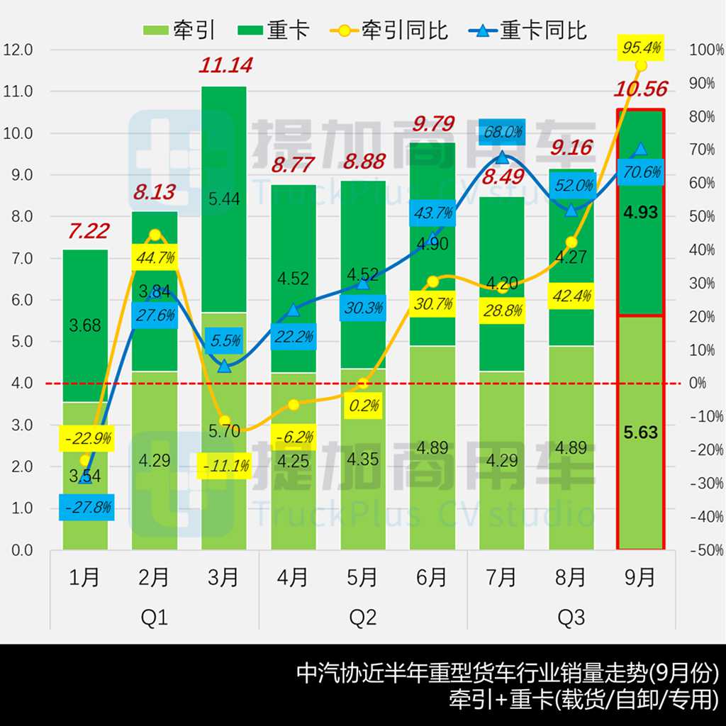 宇通单月申报近50款新车？斯堪尼亚R系前四后八底盘抢眼，工信部第400批N类重型货车新品公示详析（上）