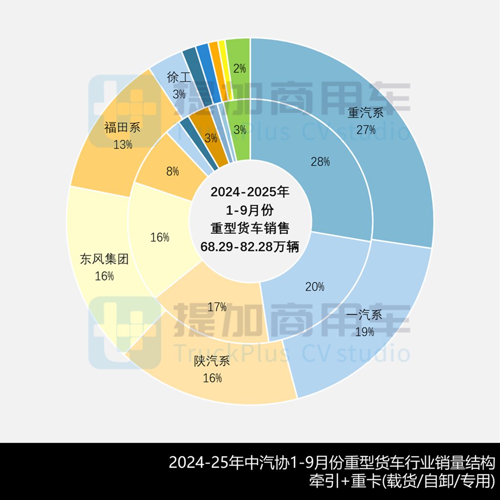 宇通单月申报近50款新车？斯堪尼亚R系前四后八底盘抢眼，工信部第400批N类重型货车新品公示详析（上）