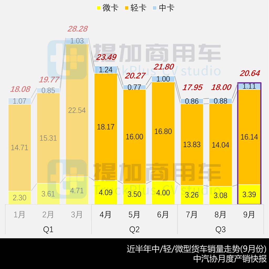 重汽推出续航超千公里纯电轻卡？航天凌河越野底盘抢眼，2025年10月期公示N类中/轻/微卡新产品盘点