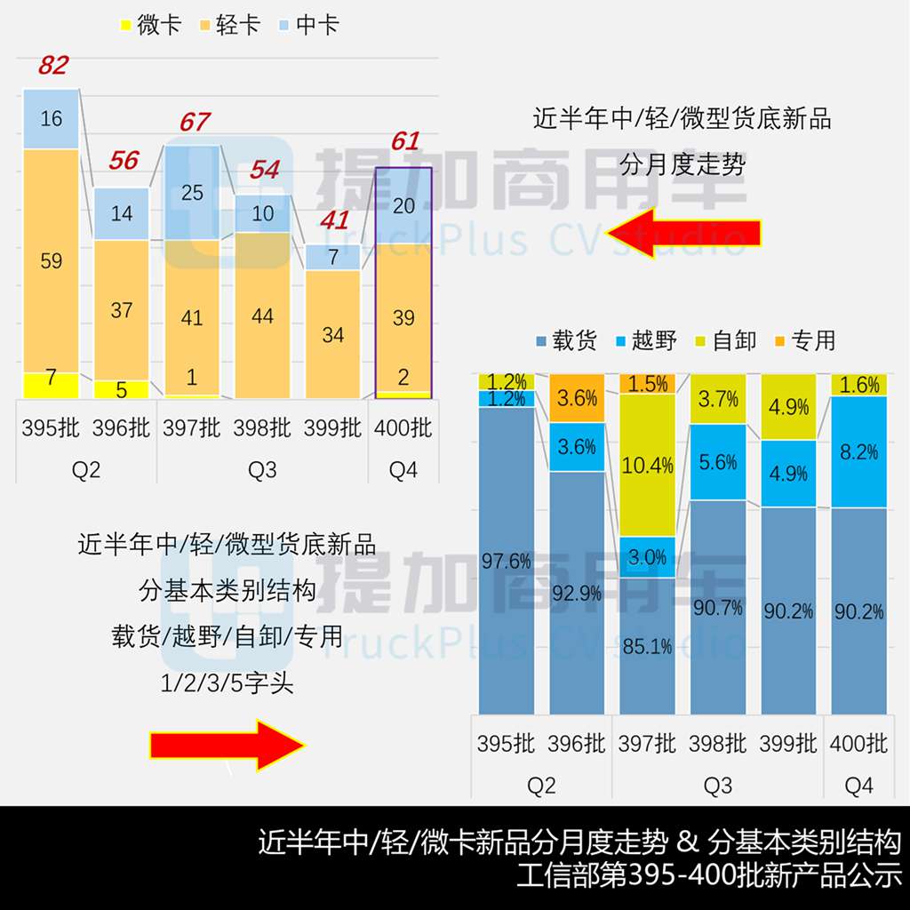 重汽推出续航超千公里纯电轻卡？航天凌河越野底盘抢眼，2025年10月期公示N类中/轻/微卡新产品盘点