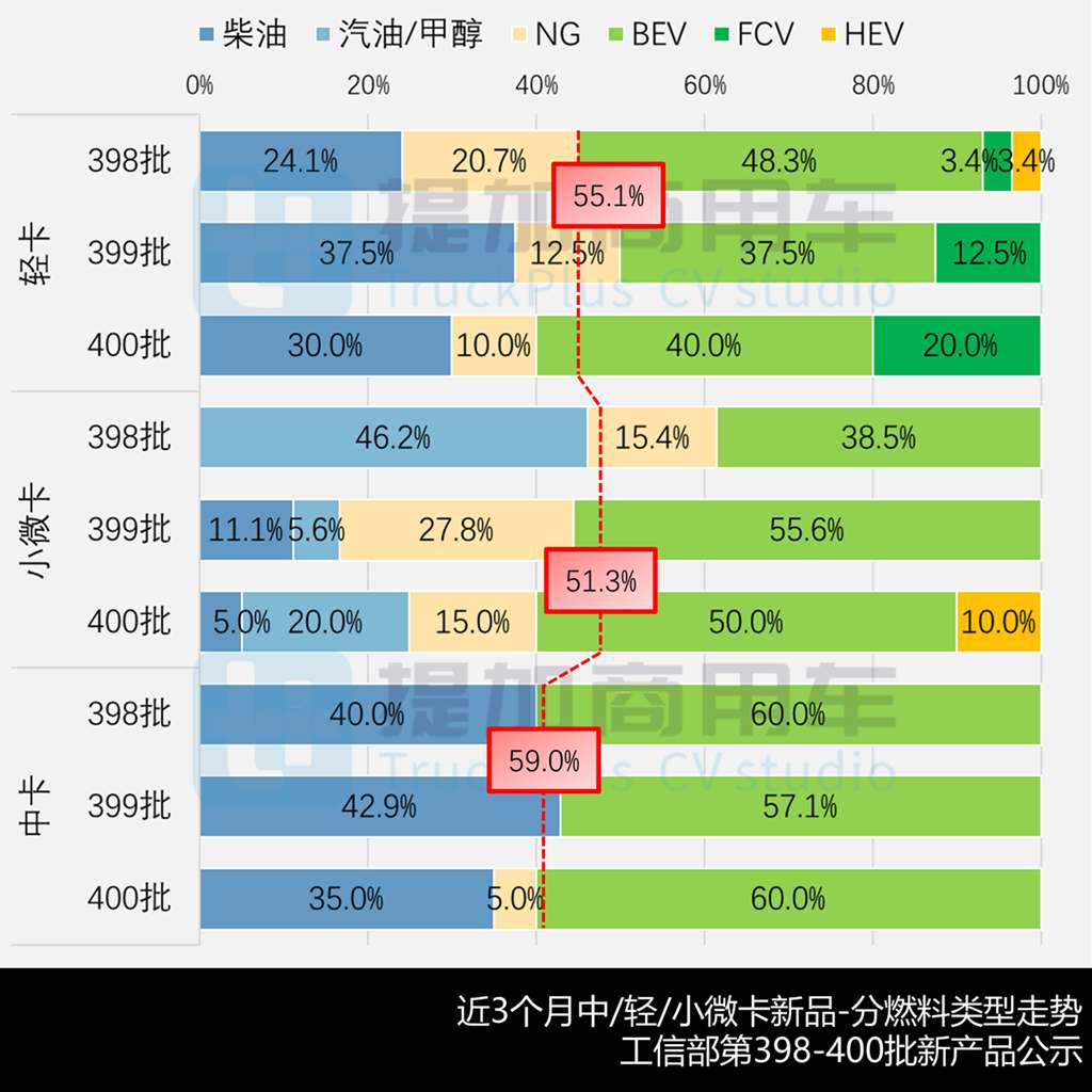 重汽推出续航超千公里纯电轻卡？航天凌河越野底盘抢眼，2025年10月期公示N类中/轻/微卡新产品盘点