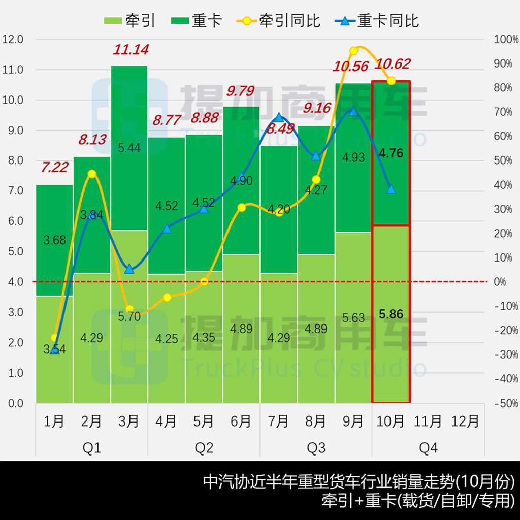 上汽红岩再次申报多款新品，欧曼银河T双排座底盘抢眼，工信部第401批新产品公示之N类重型货车篇（上）