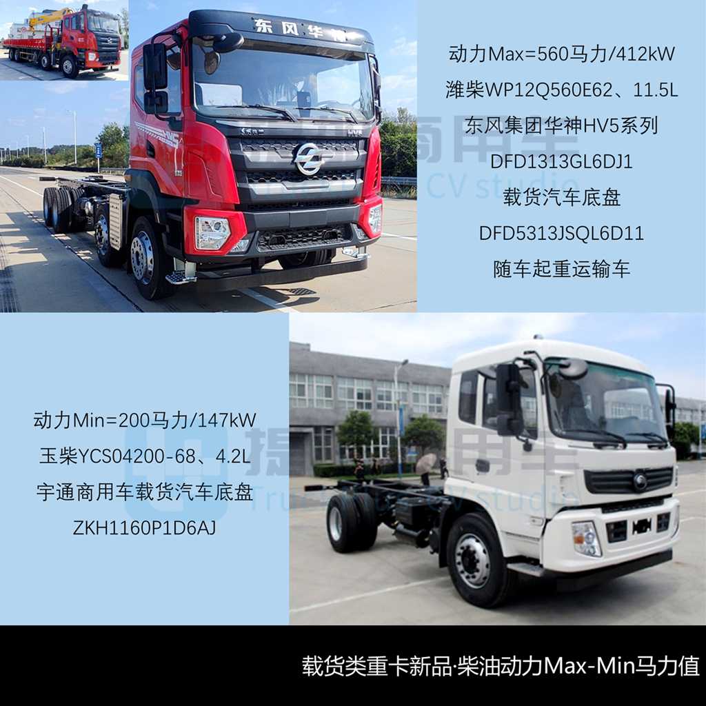 上汽红岩再次申报多款新品，欧曼银河T双排座底盘抢眼，工信部第401批新产品公示之N类重型货车篇（上）