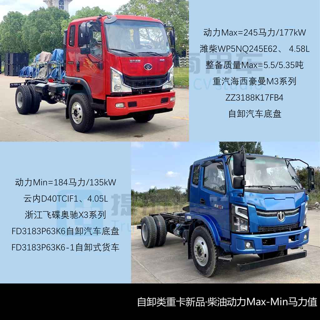 上汽红岩再次申报多款新品，欧曼银河T双排座底盘抢眼，工信部第401批新产品公示之N类重型货车篇（上）