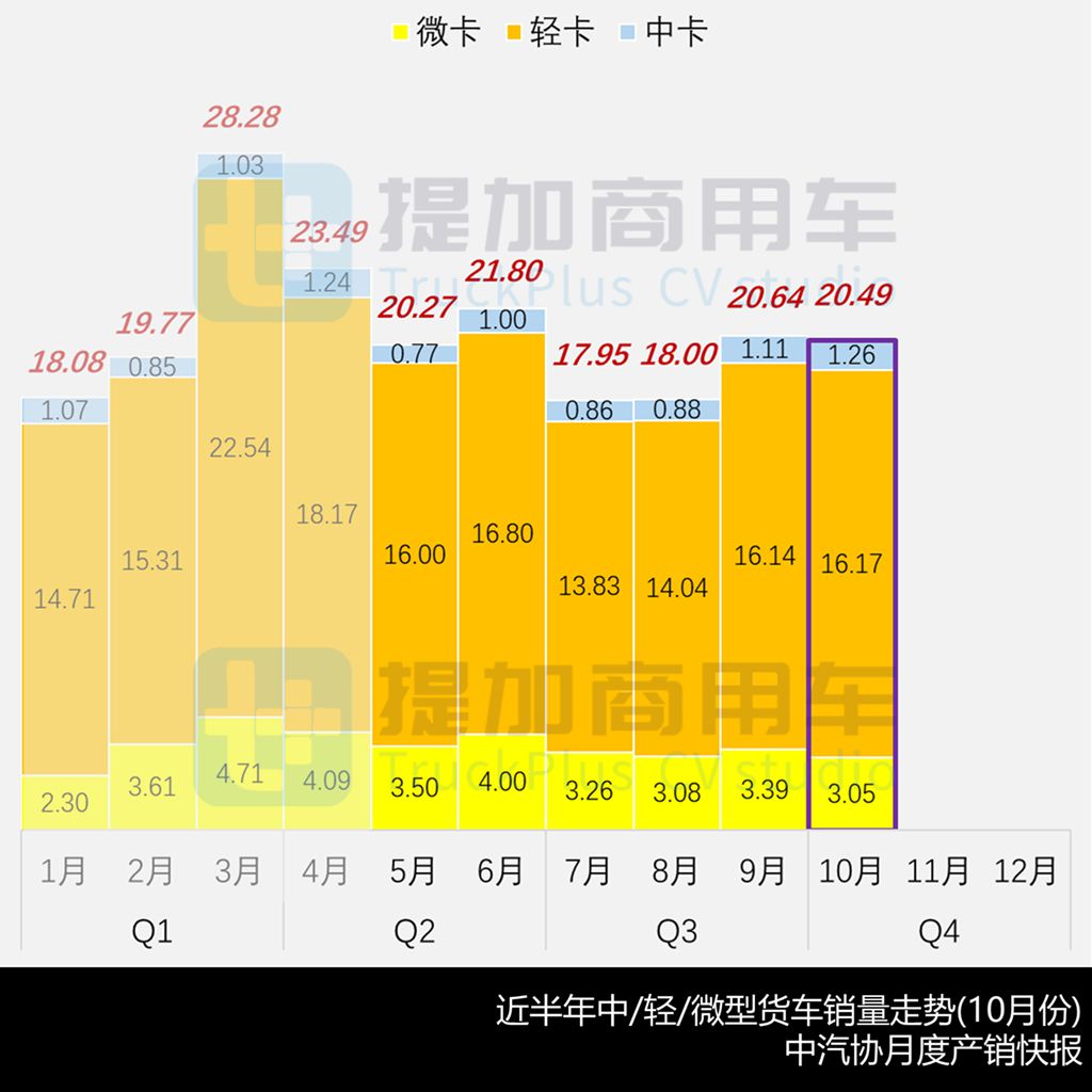 99款新车刷新历史记录，多款劲爆新车抢眼，2025年11月期公示N类中/轻/微卡新品盘点