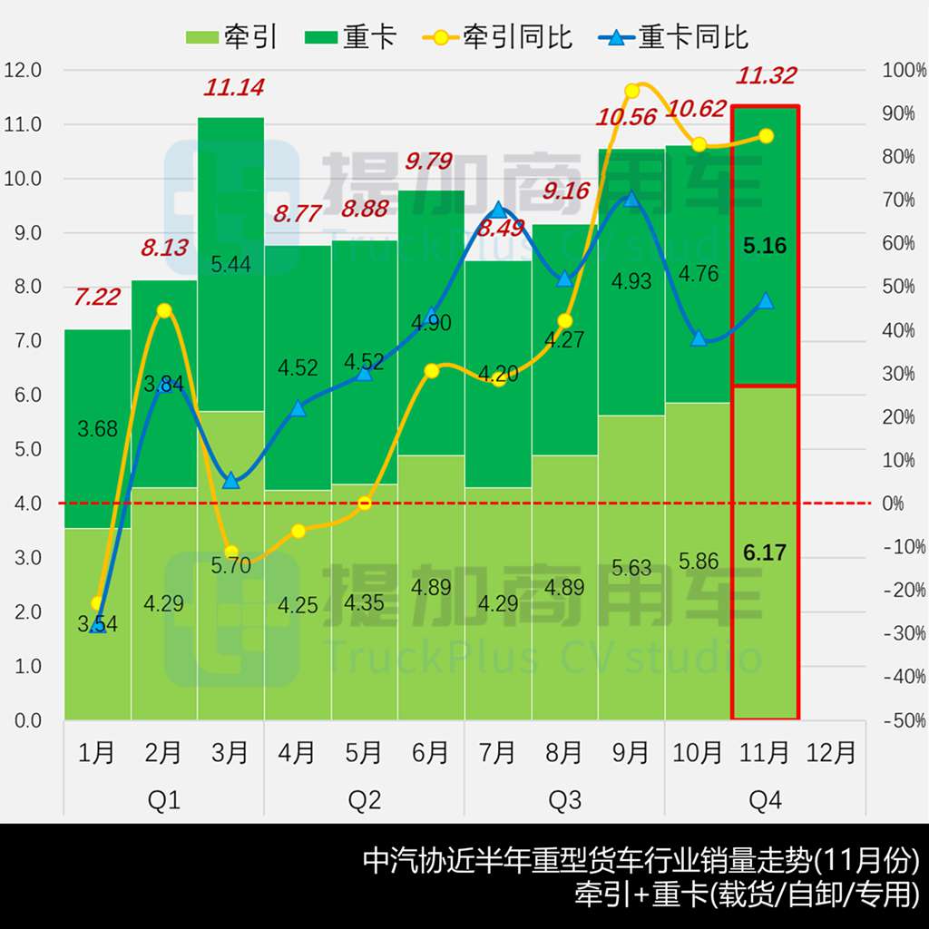 陕汽携手犀重推多款新能源车型，重汽黄河新款大半挂配了3升排量气体机？工信部第402批N类重型货车新品公示详析（上）
