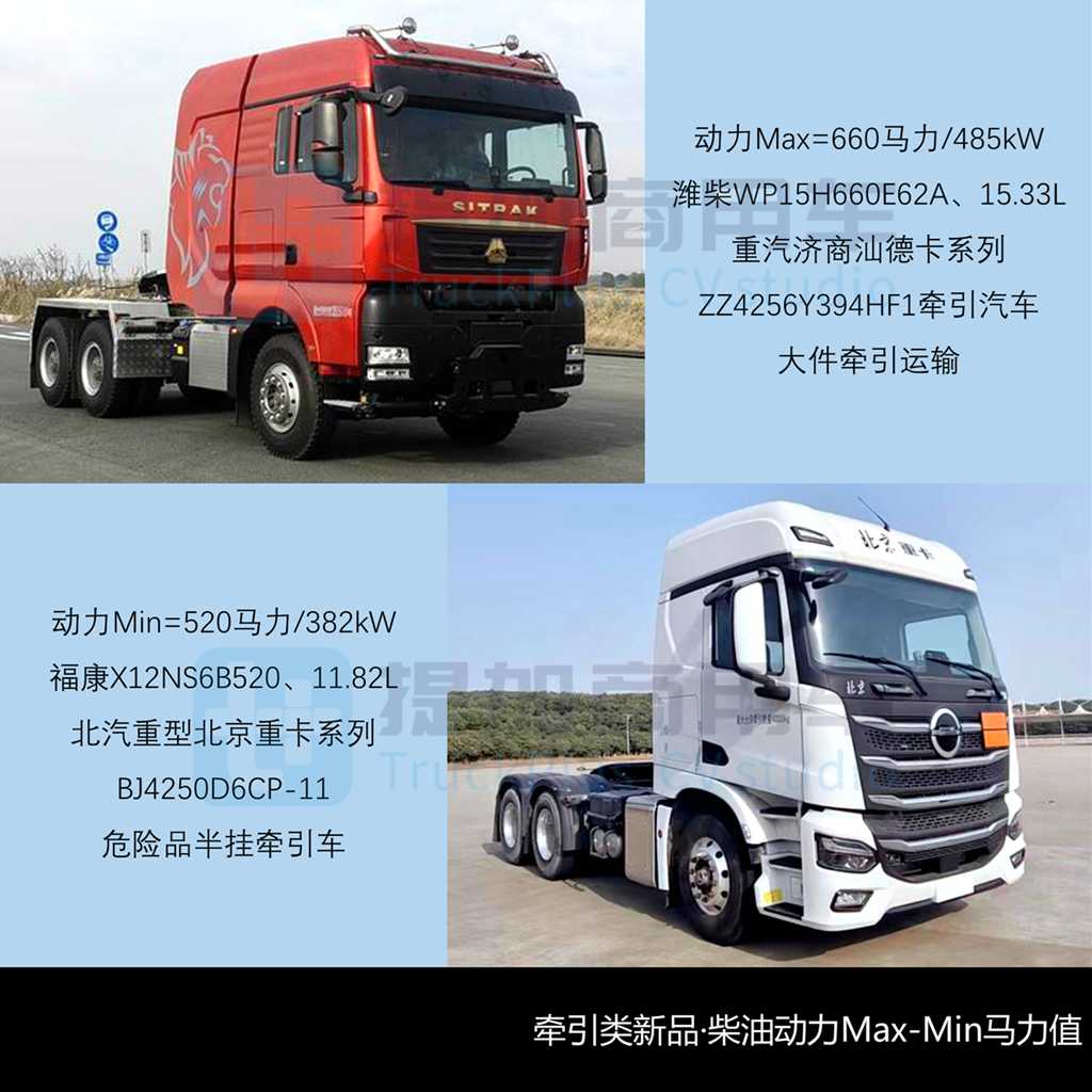 陕汽携手犀重推多款新能源车型，重汽黄河新款大半挂配了3升排量气体机？工信部第402批N类重型货车新品公示详析（上）