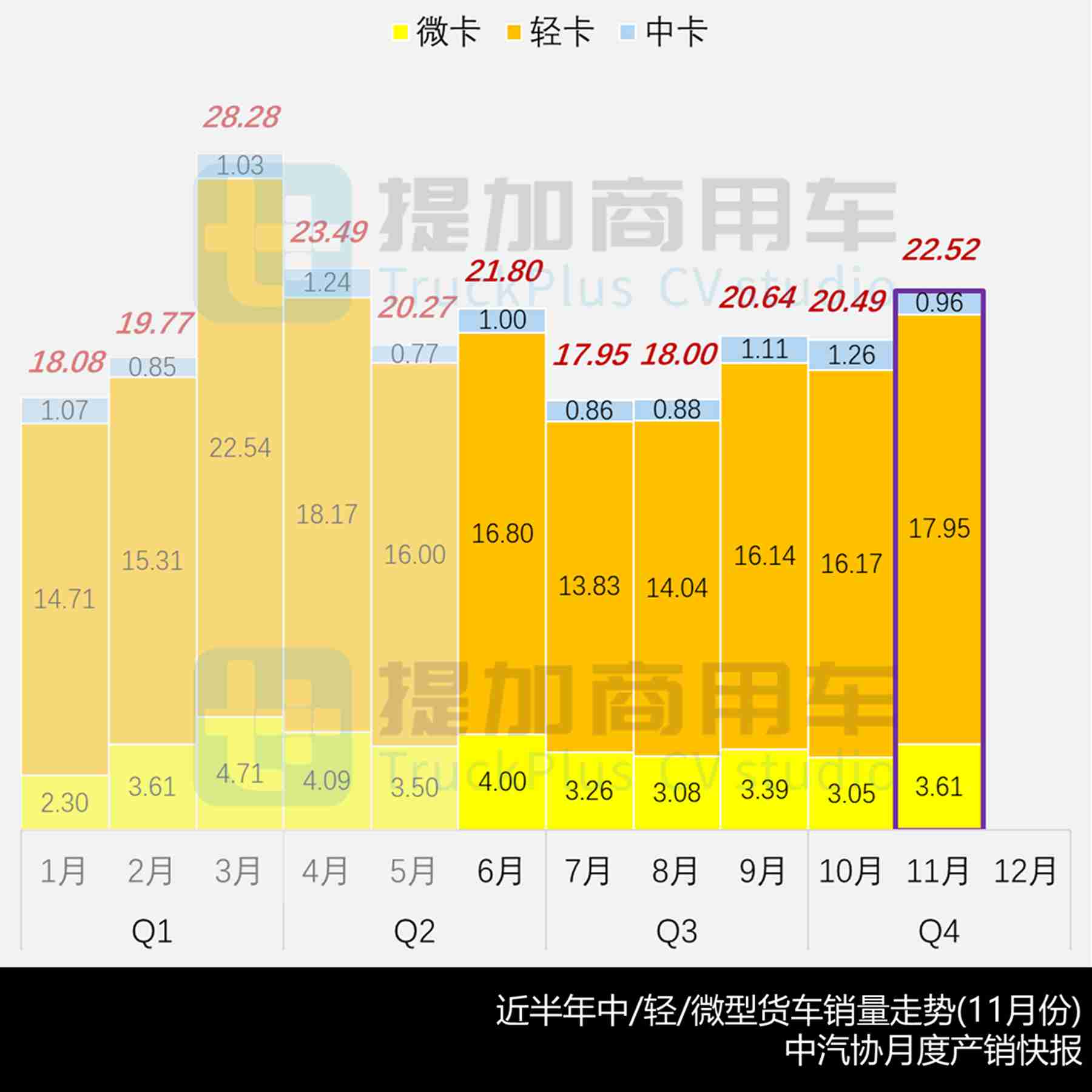 行业首款燃料电池小卡来袭，飞碟汽车携手时代新安推出增程轻卡，2025年12月期公示N类中/轻/微卡新品盘点