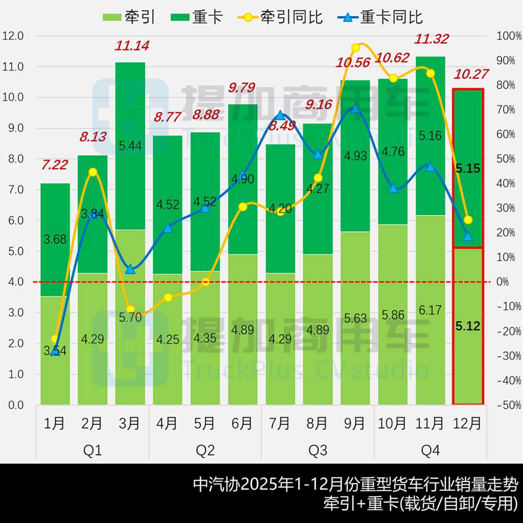 解放申报行业首款混动越野重卡，斯堪尼亚NEXTERA迎来4X2车型，工信部第403批N类重型货车新品公示详析（上）