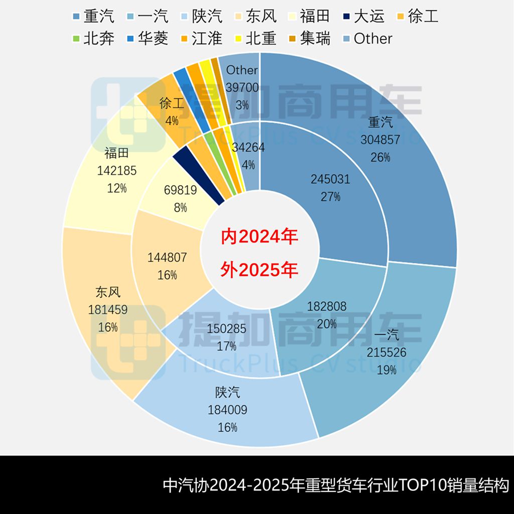 解放申报行业首款混动越野重卡，斯堪尼亚NEXTERA迎来4X2车型，工信部第403批N类重型货车新品公示详析（上）
