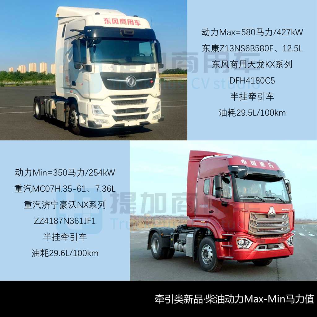 解放申报行业首款混动越野重卡，斯堪尼亚NEXTERA迎来4X2车型，工信部第403批N类重型货车新品公示详析（上）