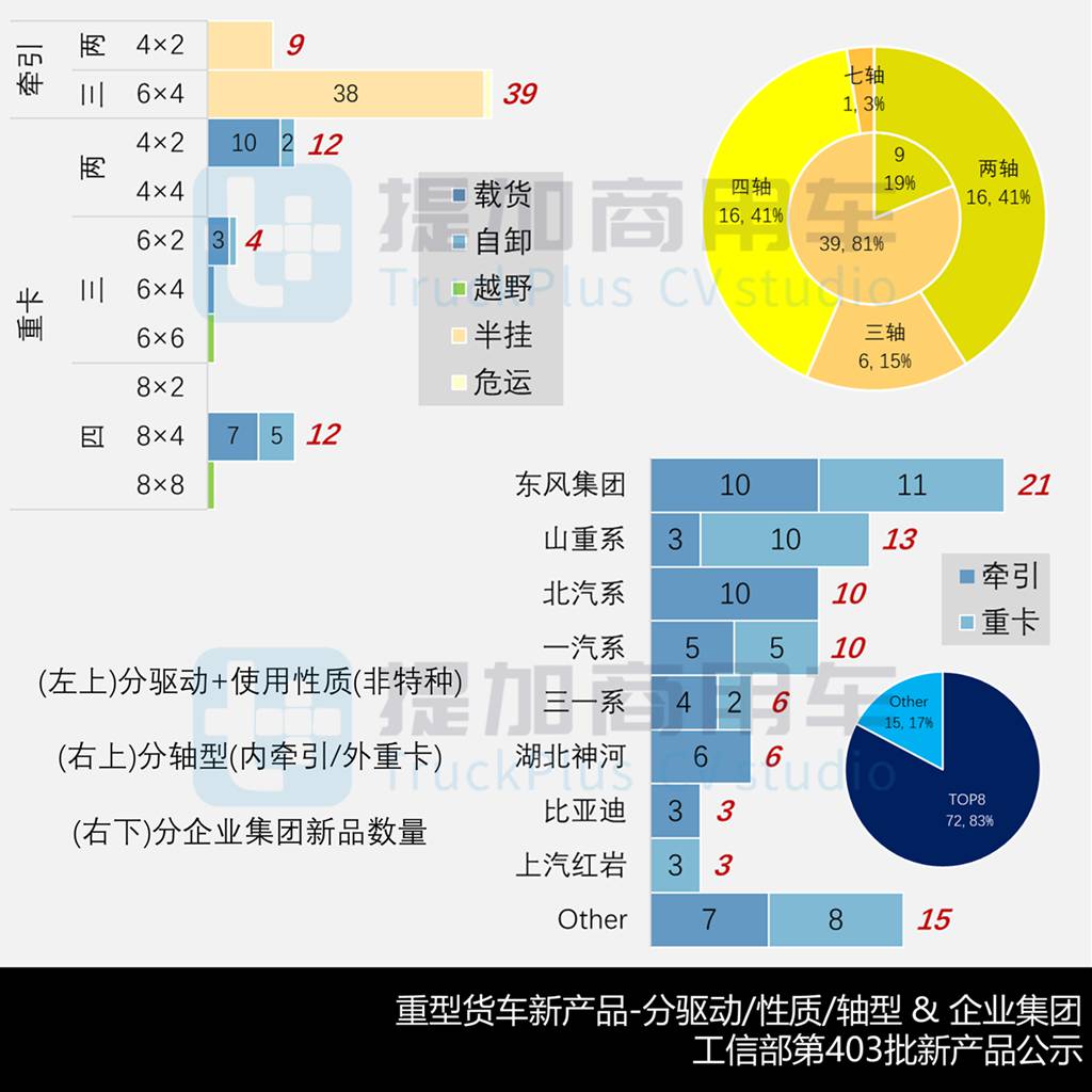乘龙H5首款特种车底盘来袭，上汽红岩重启杰豹产品线，工信部第403批N类重型货车新品公示详析（下）