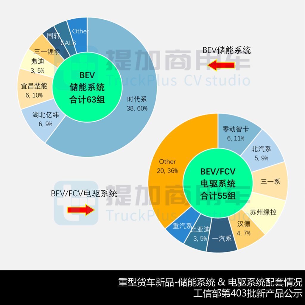 乘龙H5首款特种车底盘来袭，上汽红岩重启杰豹产品线，工信部第403批N类重型货车新品公示详析（下）
