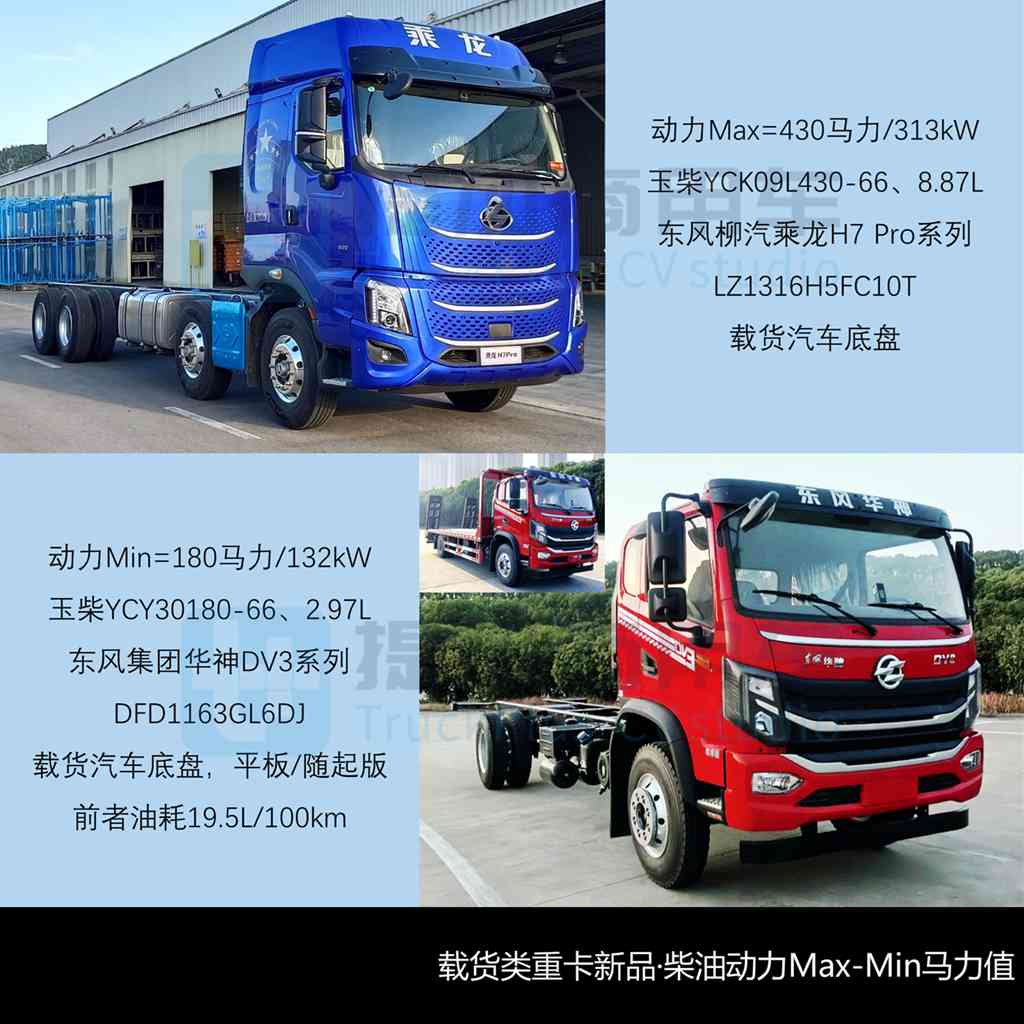 乘龙H5首款特种车底盘来袭，上汽红岩重启杰豹产品线，工信部第403批N类重型货车新品公示详析（下）