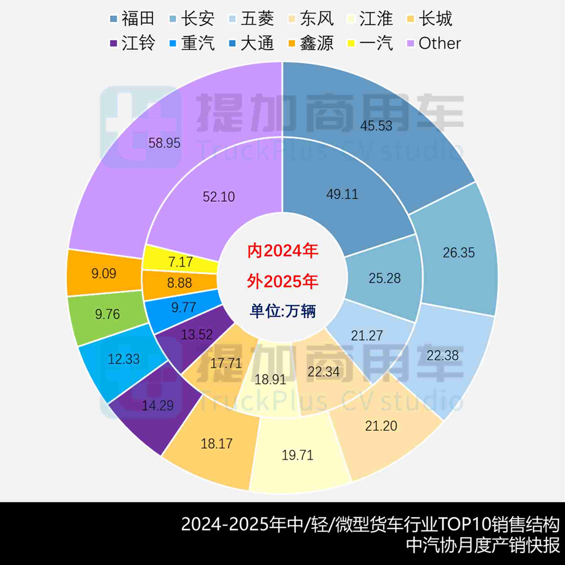 江淮1卡坤鹏ET9续航破千，2026款宇通T5来袭，2026年1月期公示N类中/轻/微卡新产品盘点