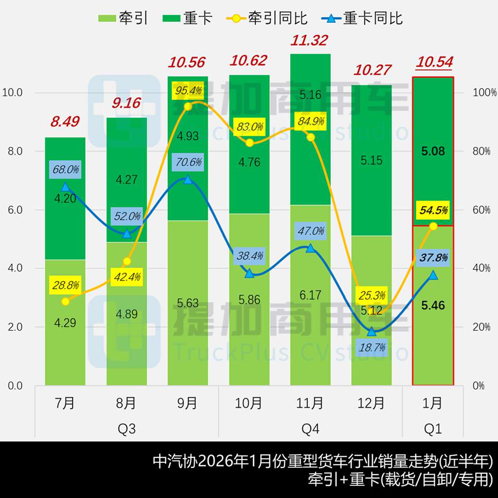 上汽红岩首推换电新车,北奔重卡开始匹配解放动力,工信部第404批新产品公示之N类重型货车篇(上)
