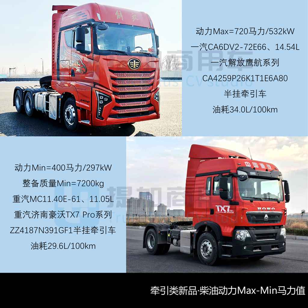 上汽红岩首推换电新车,北奔重卡开始匹配解放动力,工信部第404批新产品公示之N类重型货车篇(上)