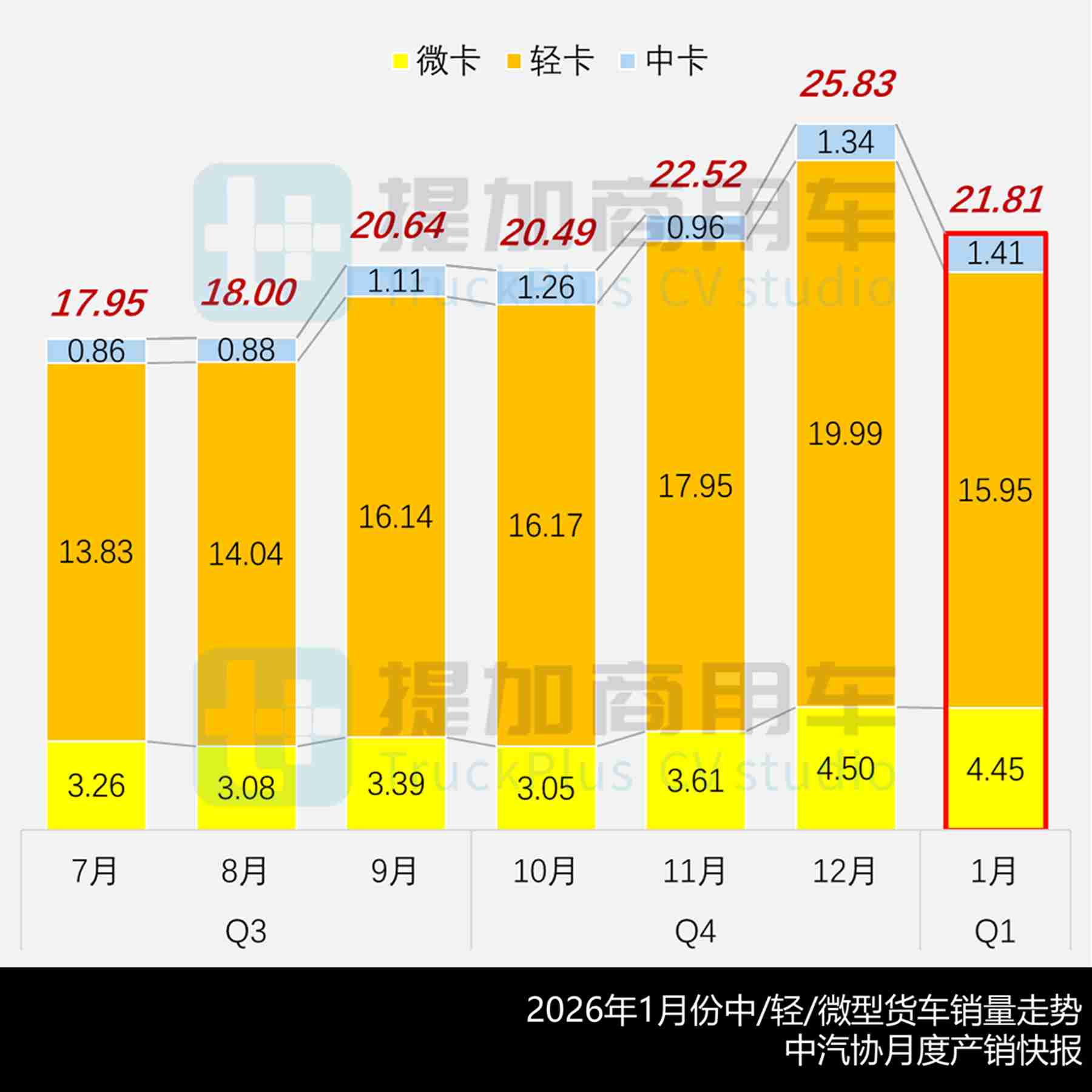 续航1300公里的远程星智电动轻卡来袭,比亚迪T4大电量小卡抢眼,2026年2月期公示N类中/轻/微卡新品盘点