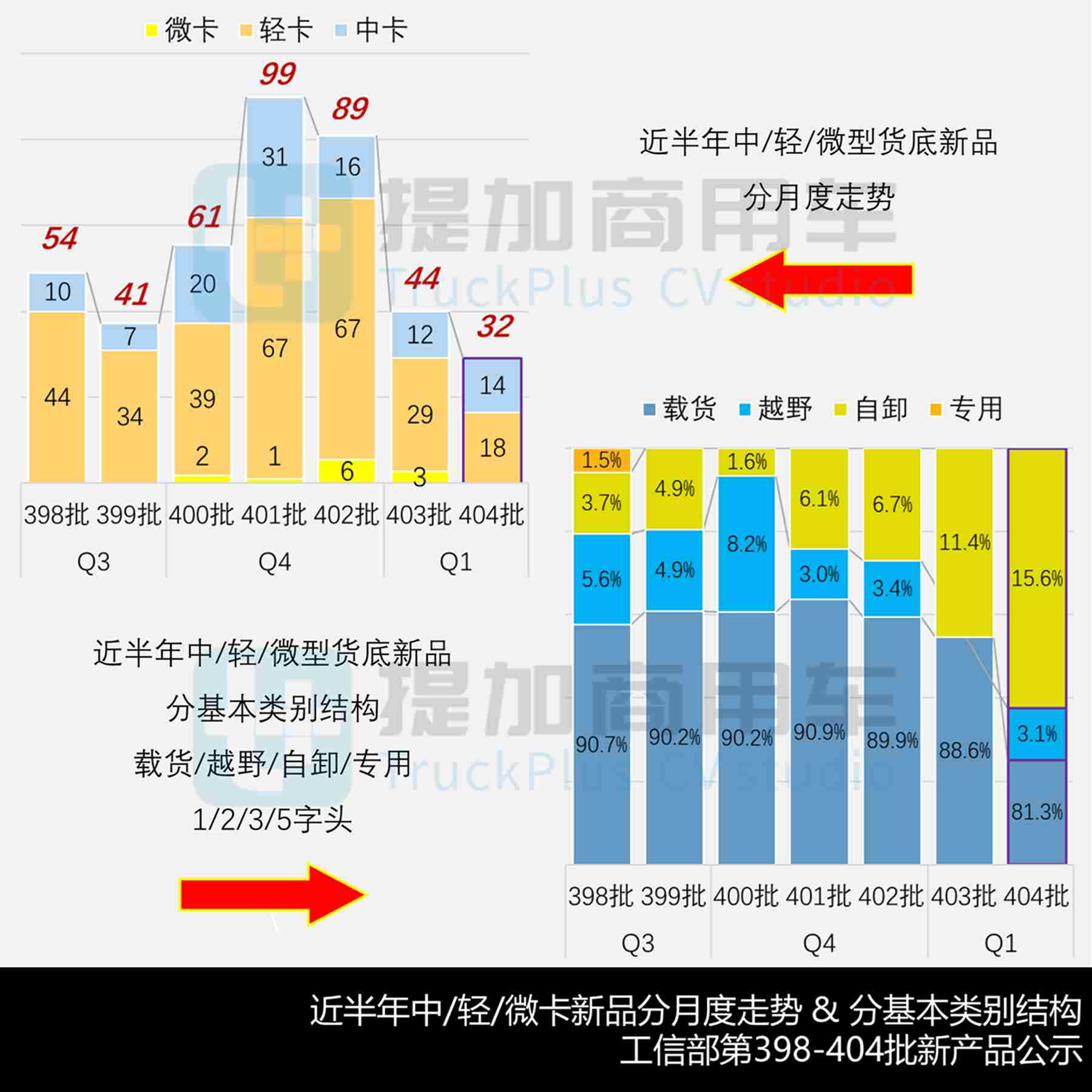 续航1300公里的远程星智电动轻卡来袭,比亚迪T4大电量小卡抢眼,2026年2月期公示N类中/轻/微卡新品盘点