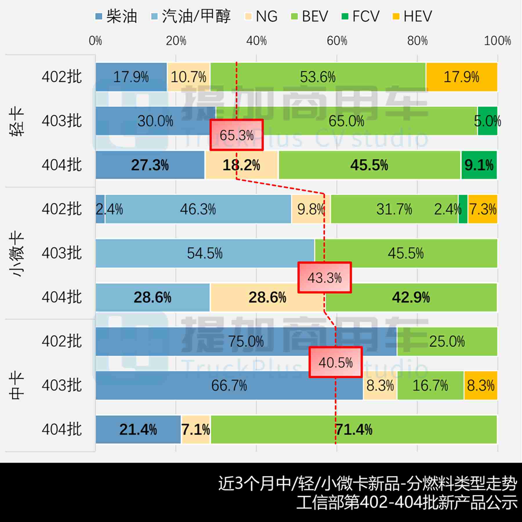 续航1300公里的远程星智电动轻卡来袭,比亚迪T4大电量小卡抢眼,2026年2月期公示N类中/轻/微卡新品盘点