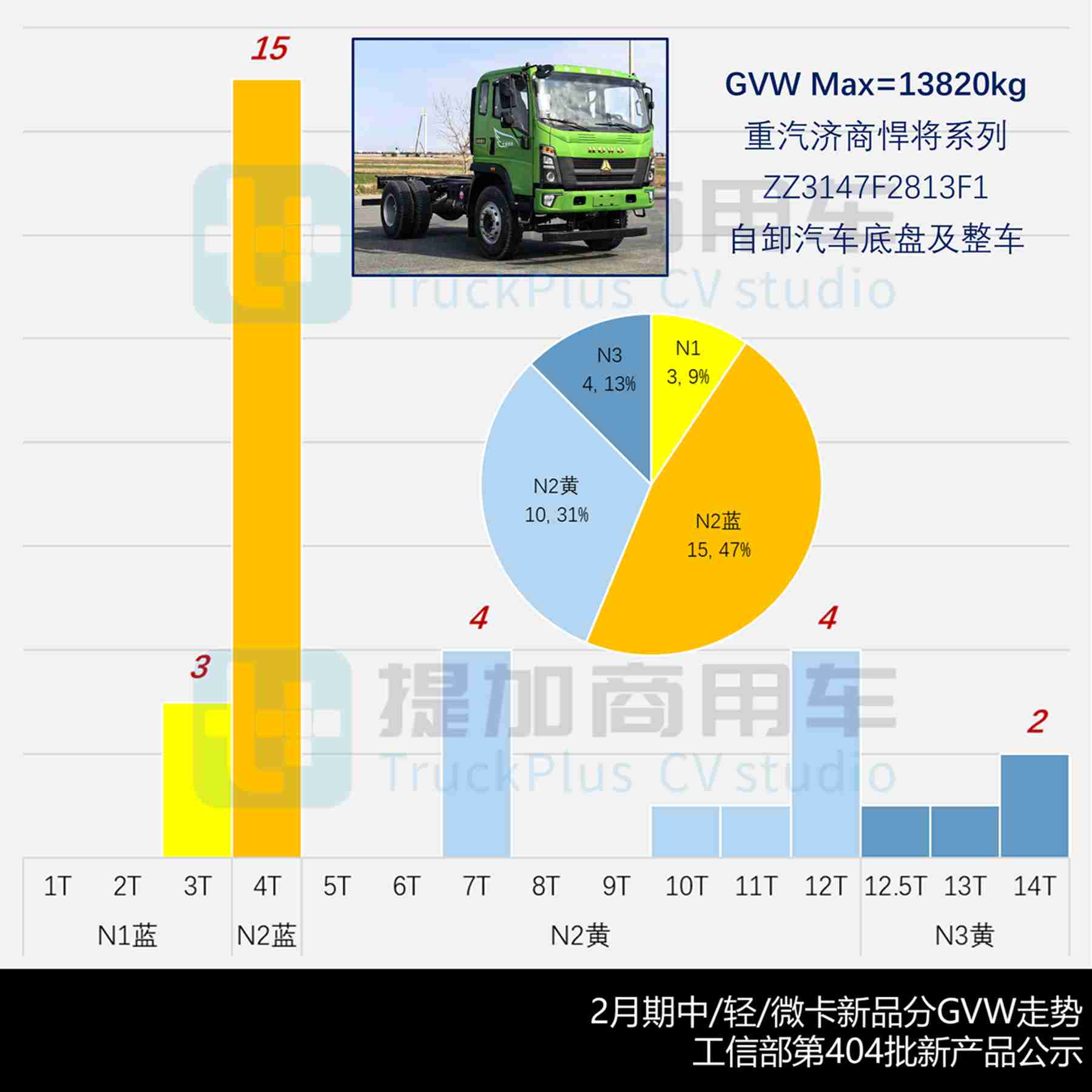 续航1300公里的远程星智电动轻卡来袭,比亚迪T4大电量小卡抢眼,2026年2月期公示N类中/轻/微卡新品盘点