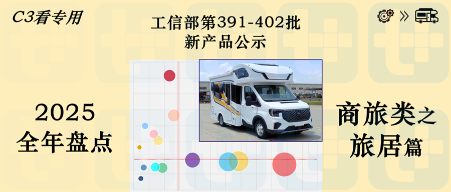 2025全年商旅类新品公示盘点——旅居车万字解析篇,带你看去年房车新车型都有哪些显著变化