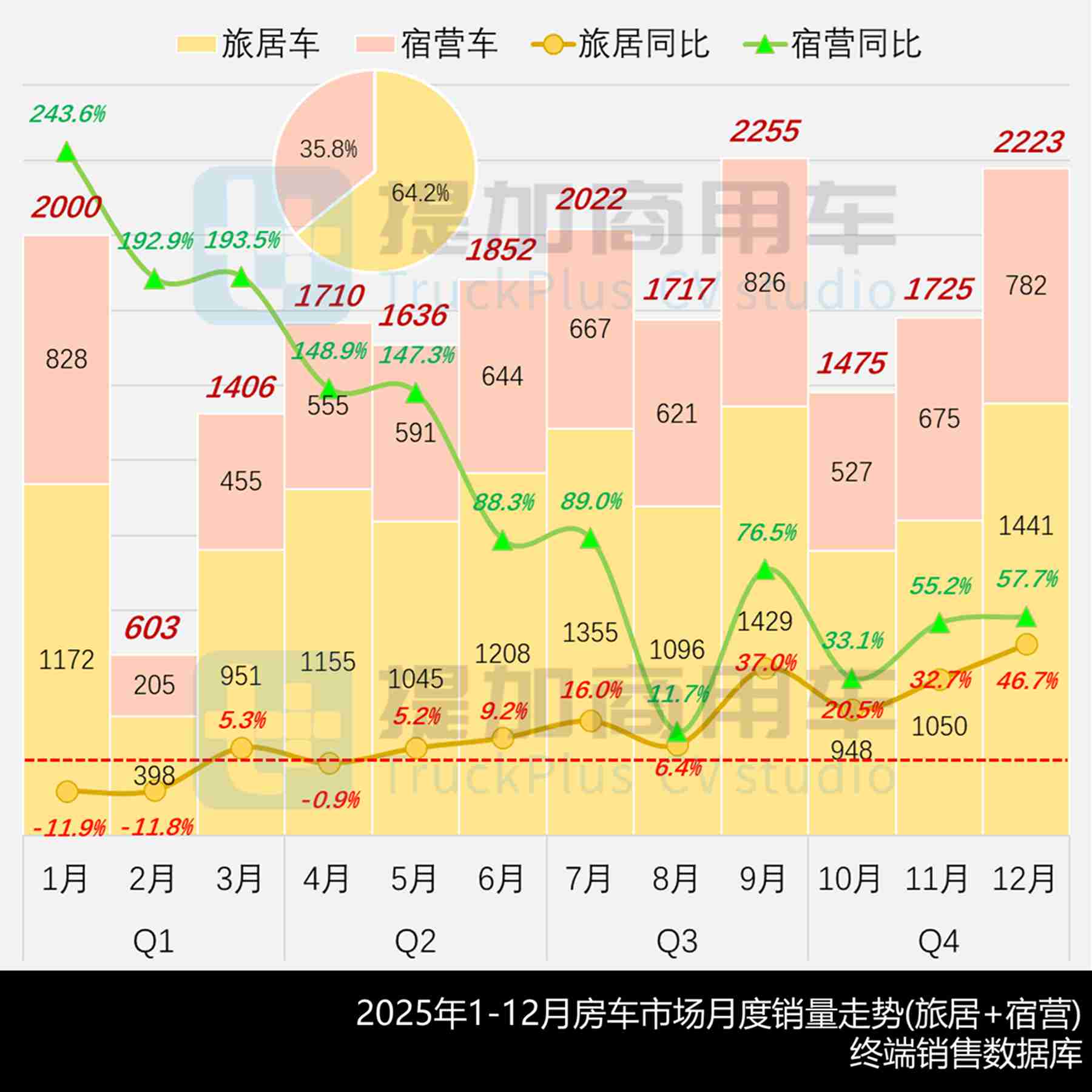 2025全年商旅类新品公示盘点——旅居车万字解析篇,带你看去年房车新车型都有哪些显著变化