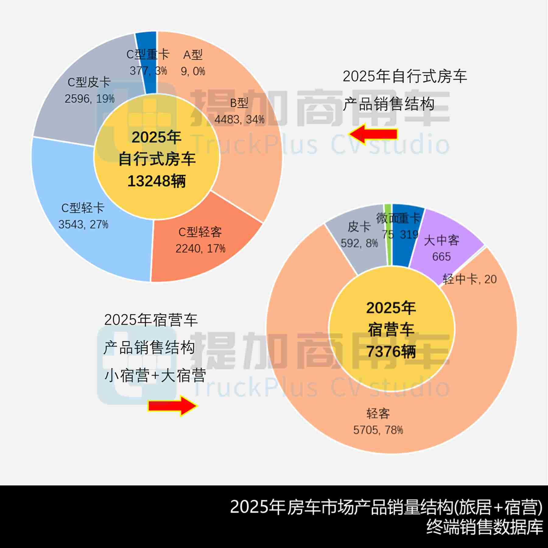 2025全年商旅类新品公示盘点——旅居车万字解析篇,带你看去年房车新车型都有哪些显著变化