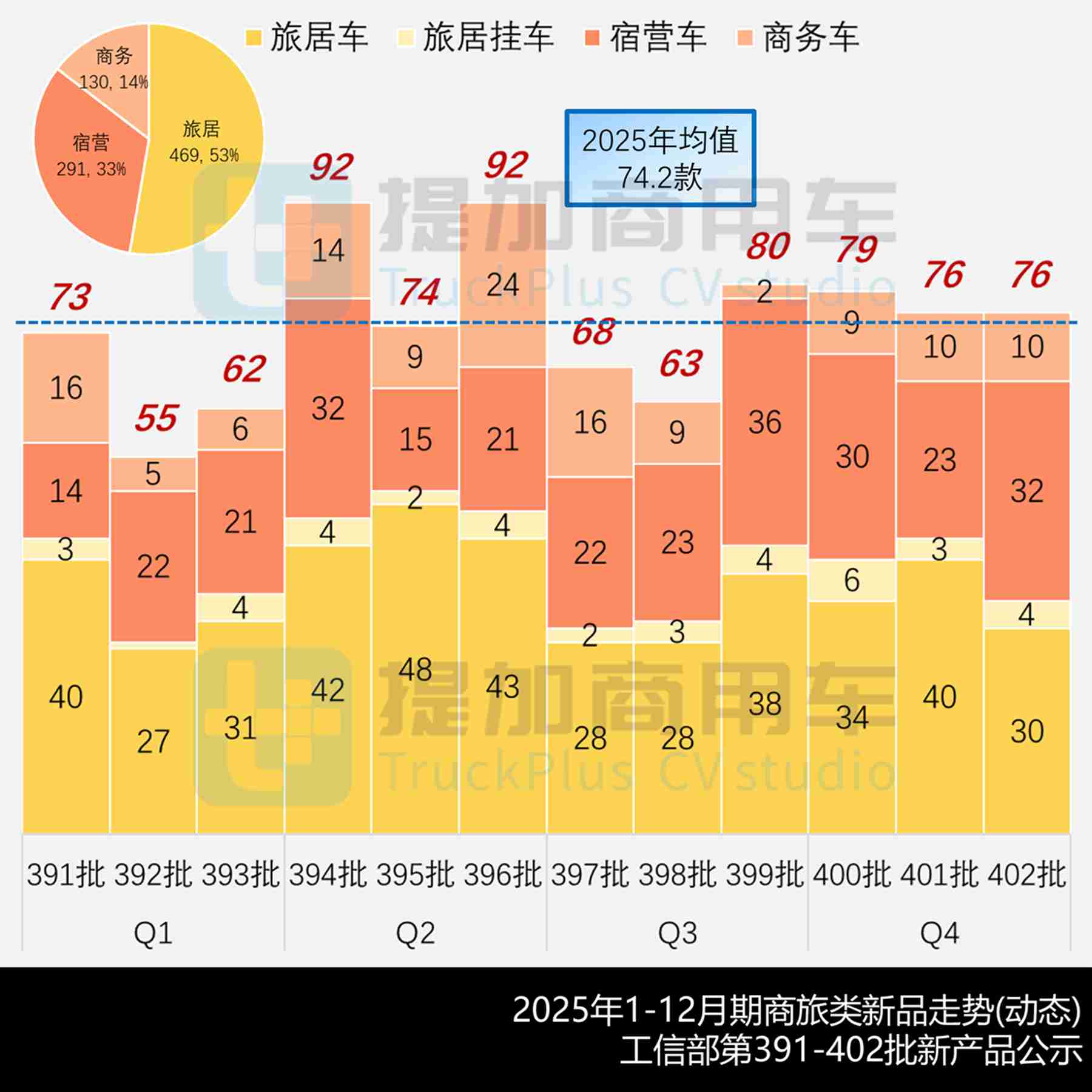 2025全年商旅类新品公示盘点——旅居车万字解析篇,带你看去年房车新车型都有哪些显著变化