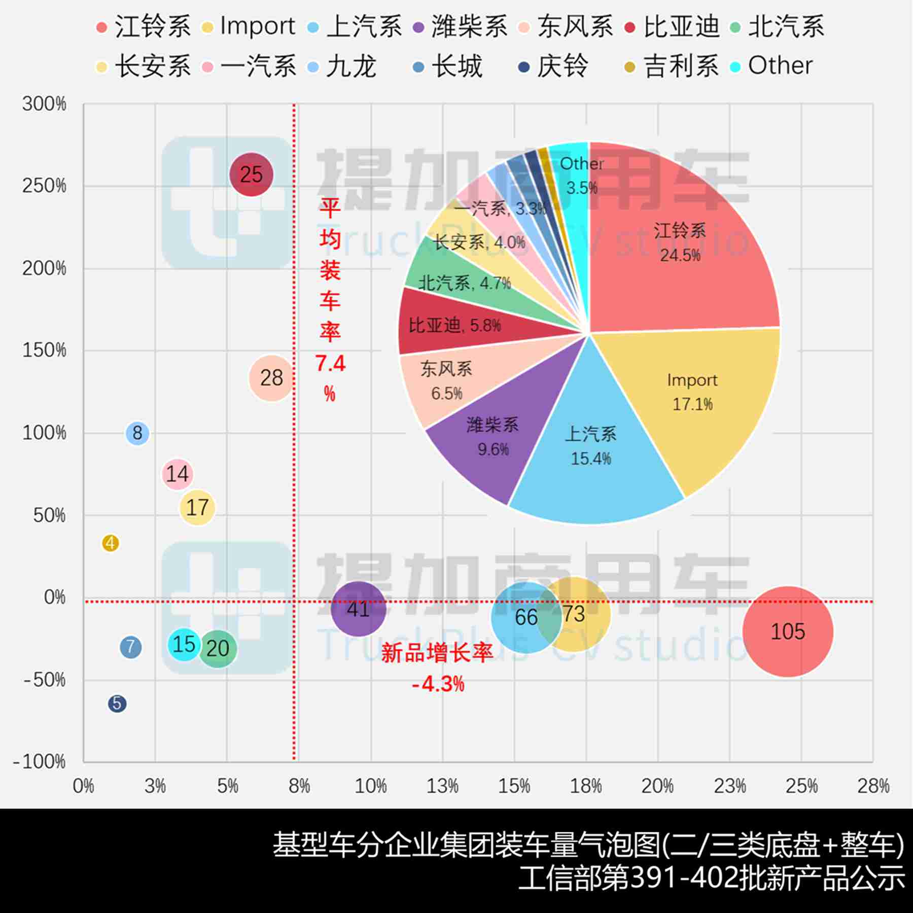 2025全年商旅类新品公示盘点——旅居车万字解析篇,带你看去年房车新车型都有哪些显著变化