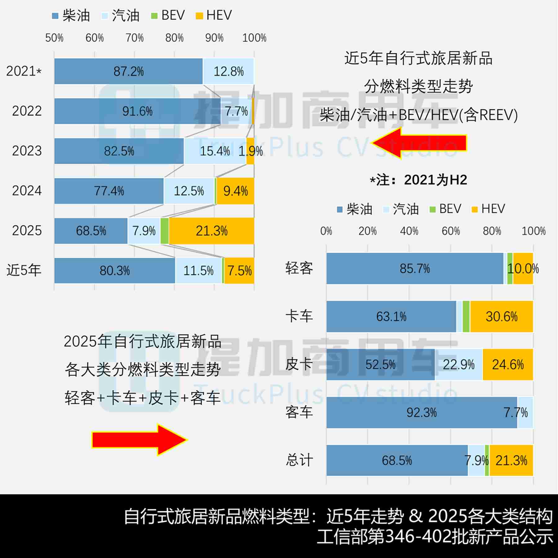 2025全年商旅类新品公示盘点——旅居车万字解析篇,带你看去年房车新车型都有哪些显著变化