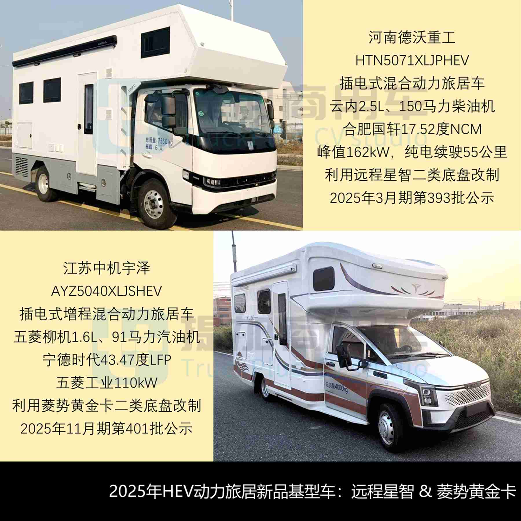 2025全年商旅类新品公示盘点——旅居车万字解析篇,带你看去年房车新车型都有哪些显著变化