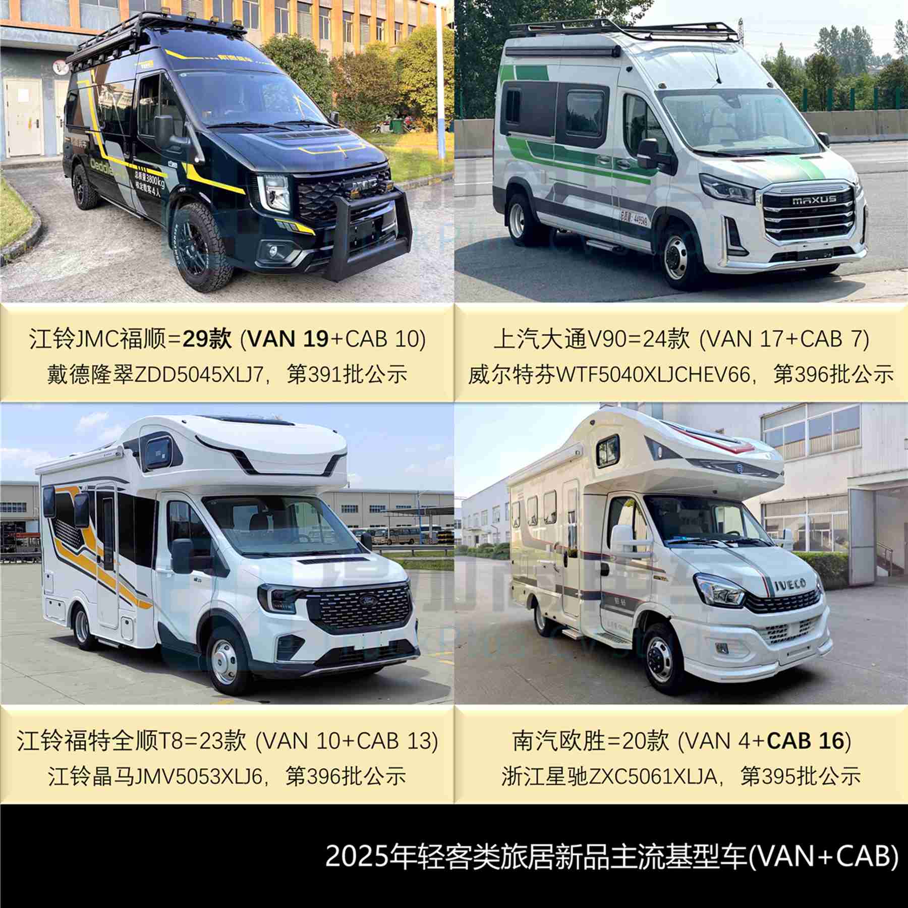 2025全年商旅类新品公示盘点——旅居车万字解析篇,带你看去年房车新车型都有哪些显著变化