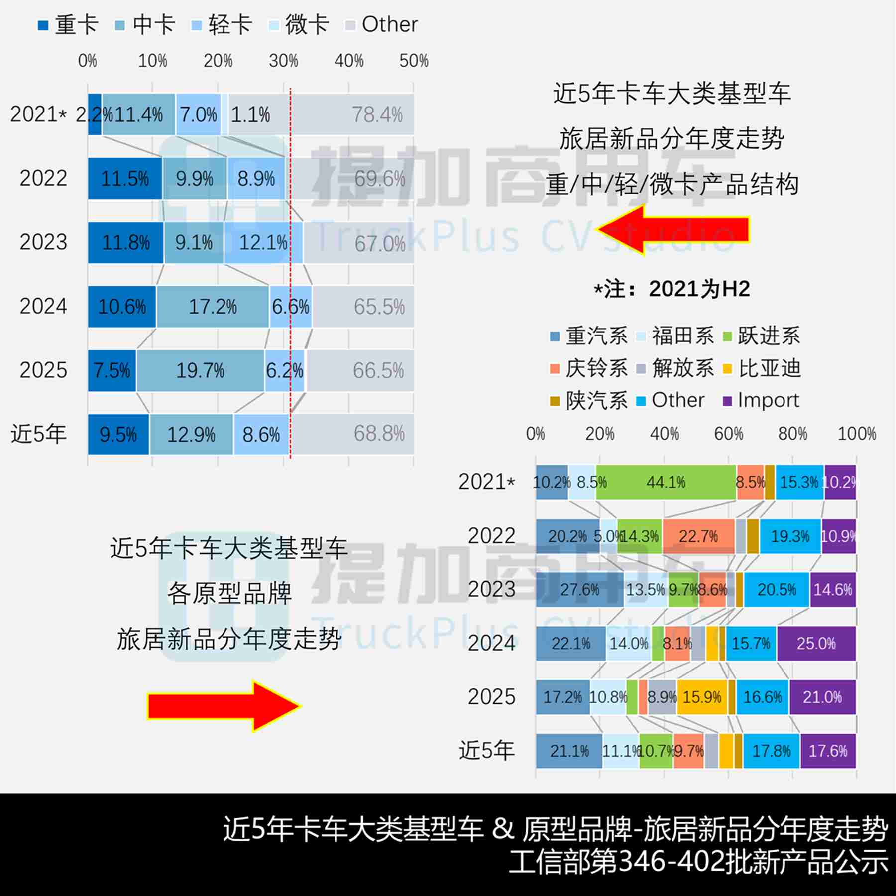 2025全年商旅类新品公示盘点——旅居车万字解析篇,带你看去年房车新车型都有哪些显著变化