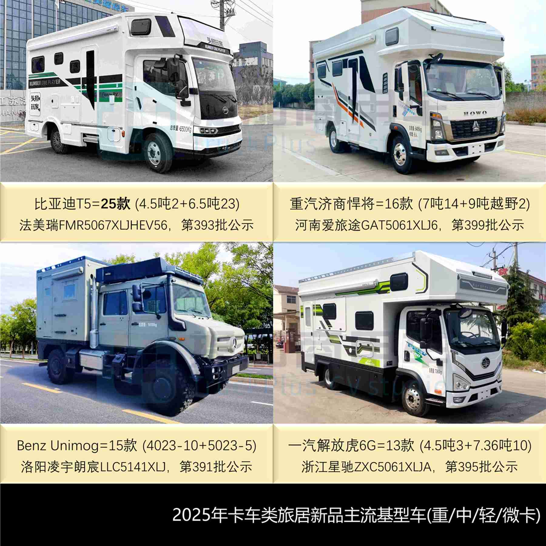 2025全年商旅类新品公示盘点——旅居车万字解析篇,带你看去年房车新车型都有哪些显著变化