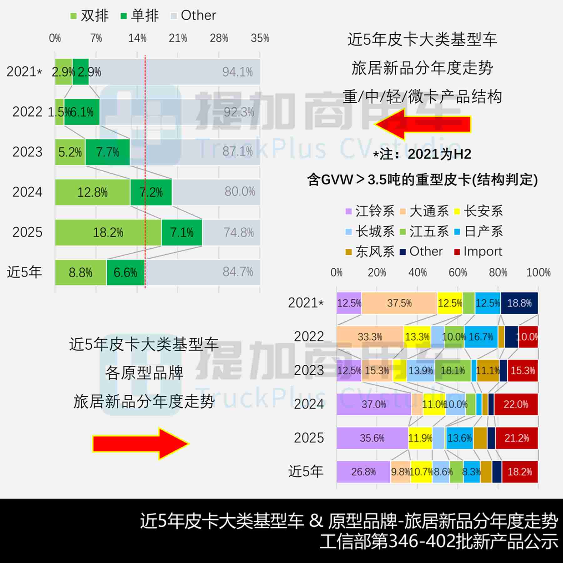 2025全年商旅类新品公示盘点——旅居车万字解析篇,带你看去年房车新车型都有哪些显著变化