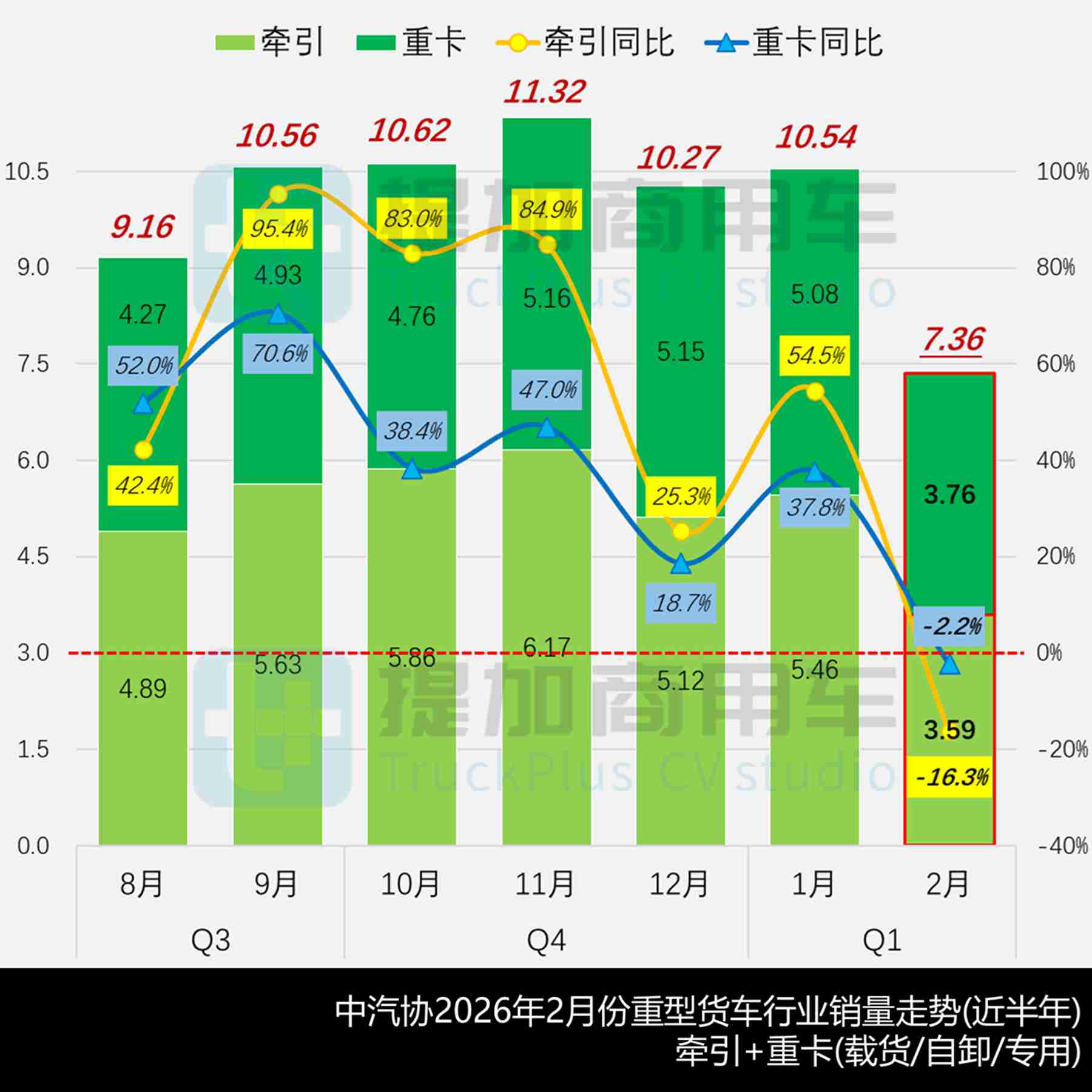 豪沃KS新增燃气车型，解放J7自卸车来袭，工信部第405批新品公示之N类重型货车篇